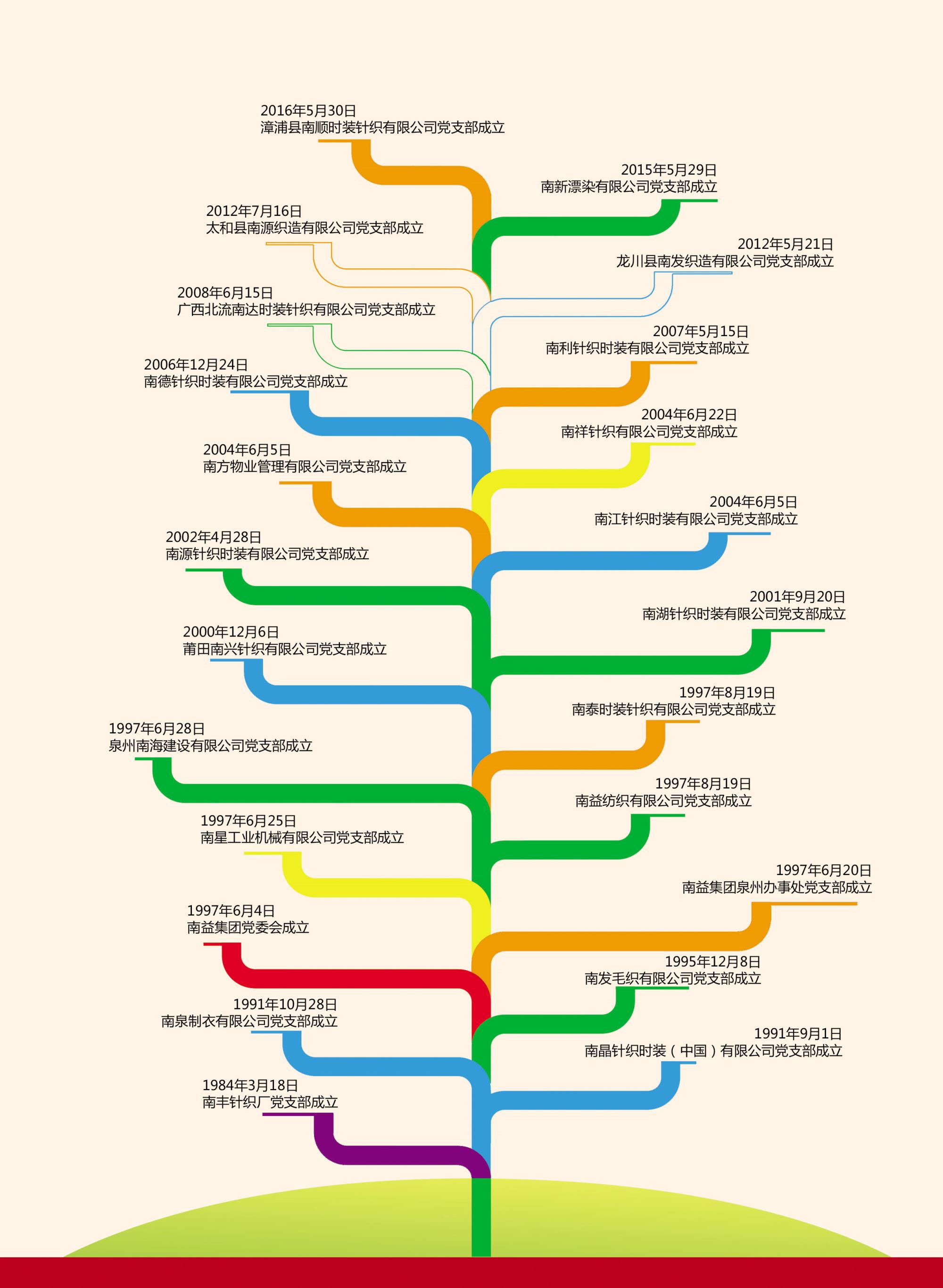 黨群建設