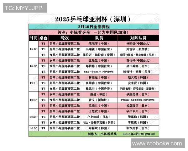 南京乒乓球队在杯赛中的状态与表现分析及未来展望